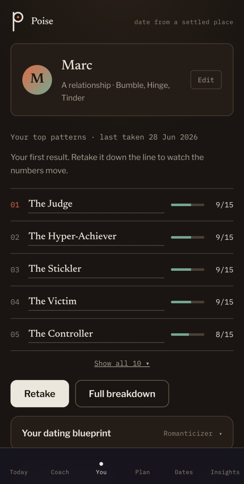 The You screen listing a man's top patterns — The Judge, The Hyper-Achiever, The Stickler, The Victim, The Controller — each scored out of 15, with his dating blueprint below.